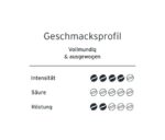 Eduscho Filterkaffee Klassisch 500 g – Bild 2